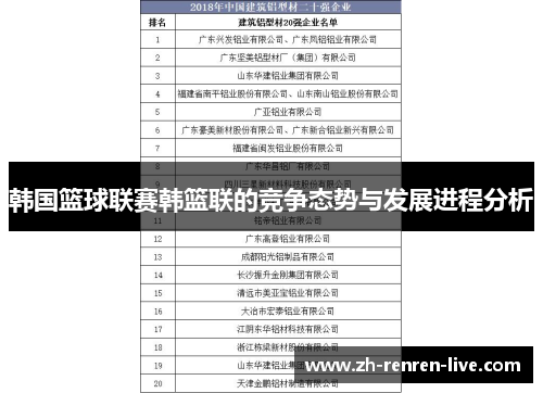 韩国篮球联赛韩篮联的竞争态势与发展进程分析 韩国篮球联赛韩篮联的竞争态势与发展进程分析